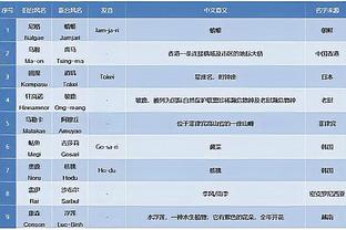 海纳：我愿把拜仁对决皇马称作欧洲德比，这种比赛总是很精彩